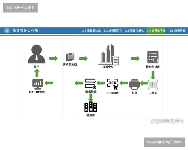 数字化平台正成为统筹核心工具，提升体育活动管理全流程效率